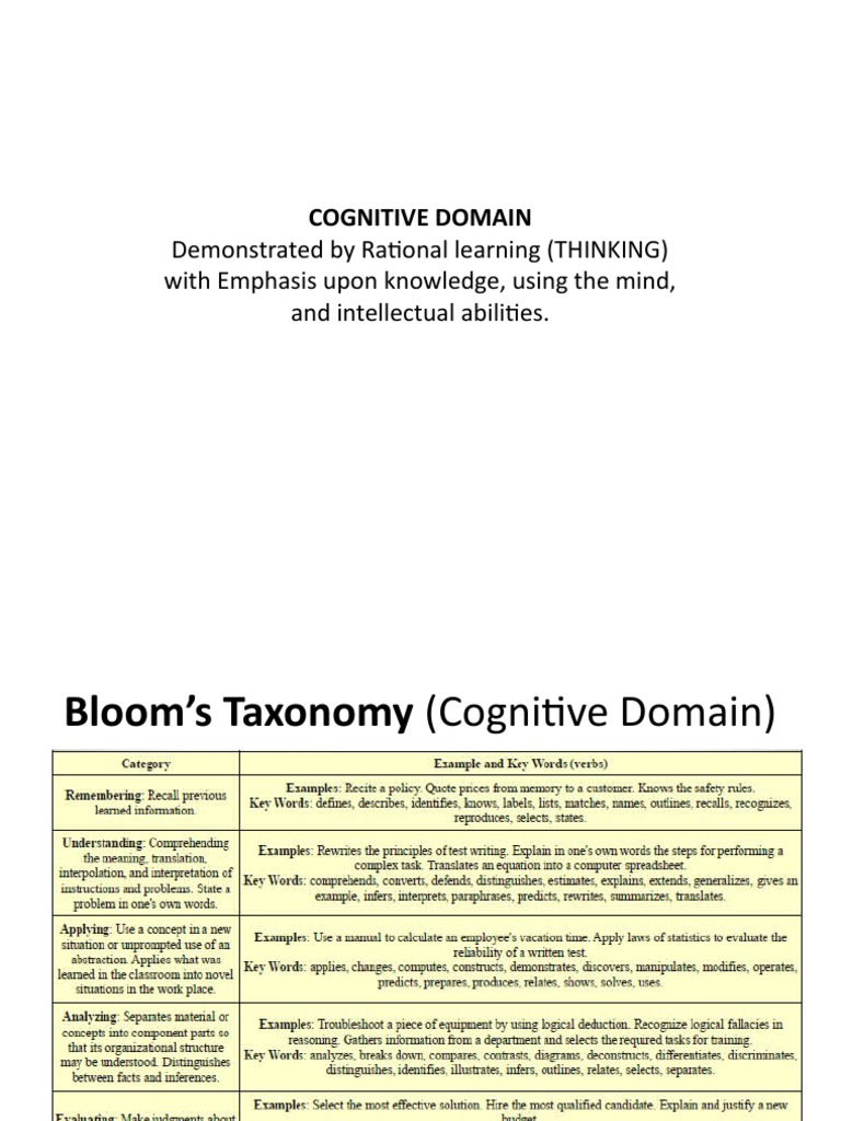 Bloom's Taxonomy: Cognitive Domain Explained | PDF
