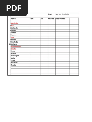 Audit of Petty cash 1