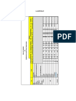 Lampiran: Gambar A.1. Final DST Summary Reservoir Zone HC-3U