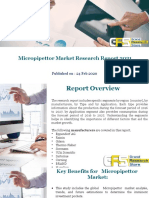 Micropipettor Market Research Report 2021