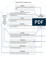 Globalization Concept Map