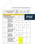 Edit Instrumen PKP 2020