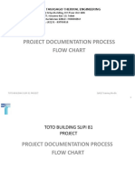 Project Document Process Flow Charts