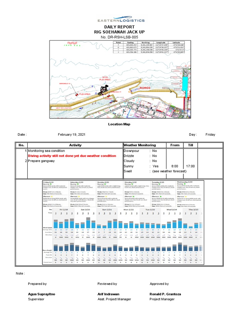 Daily Report - Rig Soehanah Jack Up - Feb 19 | PDF