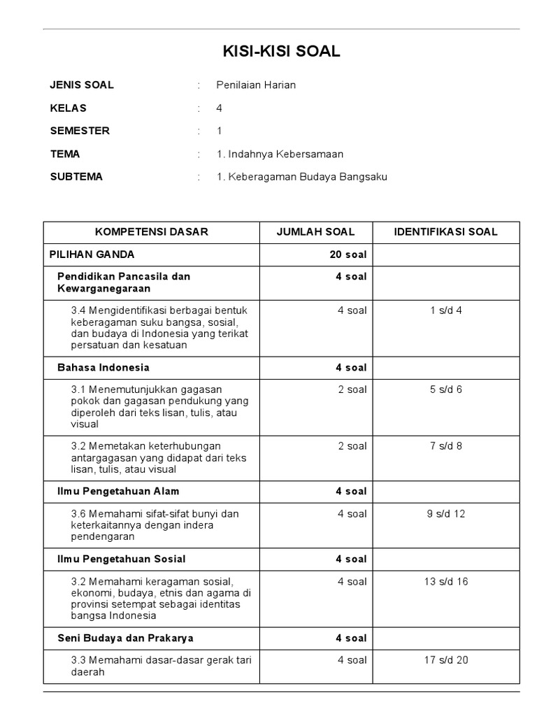 Kisi kisi uh kls 4 tm 1 guruzamannow id cetak kisi kisi soal kelas 4