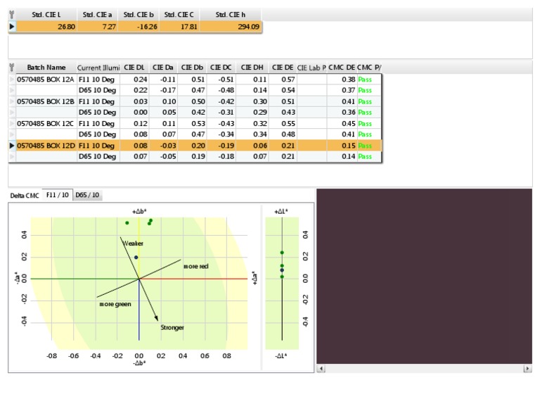 CMC Delta E Analysis for D65 10° | PDF