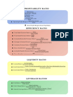 Profitability Ratio: Return On Equity Return On Asset Gross Profit Margin Operating Profit Margin