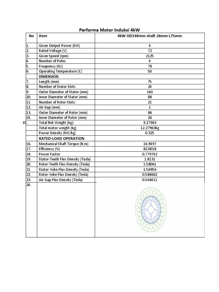 4kW Three-Phase Induction Motor Specs | PDF | Electric Motor ...