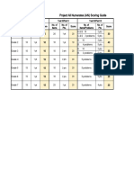 Project All Numerates (AN) Scoring Guide: 1pt 1 PT