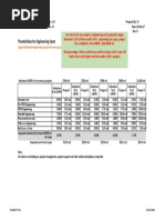 20170218 Engineering Cost Thumb Rules Rev0