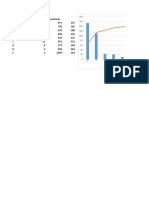 Pareto Taller