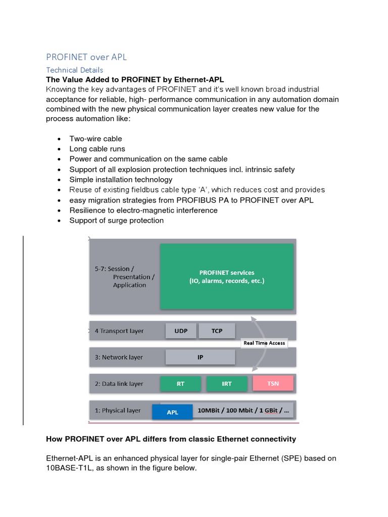 Enabling Reliable and High-Speed Industrial Communication over Long ...
