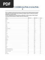 Country Codes and Abrivation