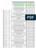 52 Mechatro training kit_list_all parts