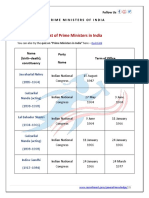 Prime Ministers of India