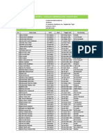 Data Siswa SDN Kendalserut 01