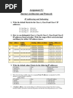 Assignment # 1 Internet Architecture and Protocols: IP Addressing and Subnetting