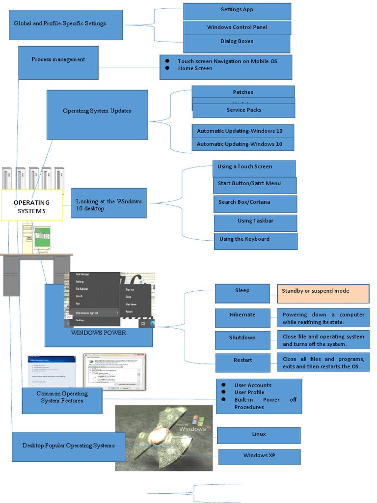 Concept Map 1 | PDF | Microsoft Windows | Computer Engineering