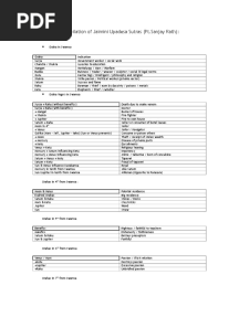 Here Is Nice Compilation of Jaimini Upadesa Sutras (PT - Sanjay Rath)