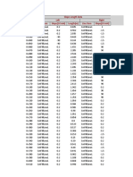 Slope-Length Data for CutFillLine1