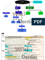 anemia summary كامل