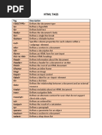 Complete HTML Tags List With Examples Free Pdf1 | PDF | Html | Html Element