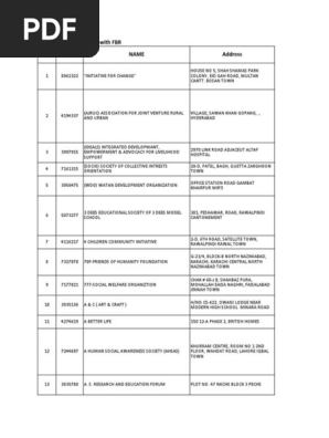 fbr Nposdata Islamabad World Politics