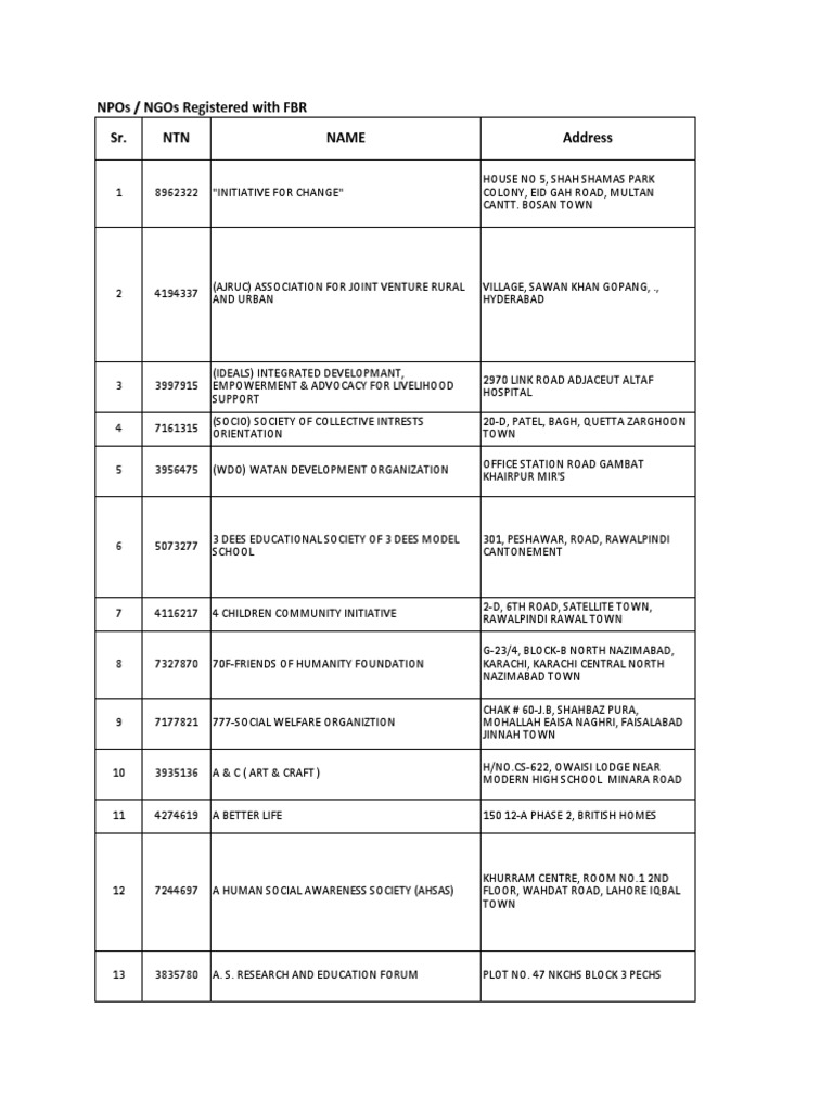 fbr Nposdata Islamabad World Politics
