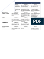 Wave Model Rubrics