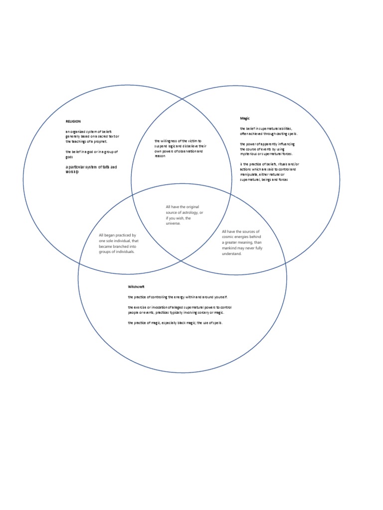 04 Activity 1 Uts Venn | PDF | Supernatural | Witchcraft
