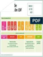 Afiche Índice de Radiación UV