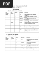 Pin Configuration & Components List Table: Mq137 (Ammonia) Nh3, Nox, Alcohol, Benzene, Smoke, Co2