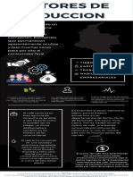 Factores de Economia