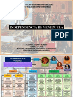 Mapa Conceptual Independencia de Venezuela GHC