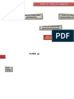 Modes Et Types de Formation