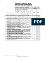 Cst Blueprint - Ela Through 11