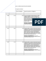 Analisis de IPC y Tasa de Desempleo