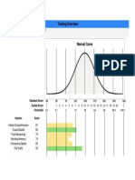 Testing Overview With Normal Curve Scaled, Standard, And T-Scores - B. 85-115