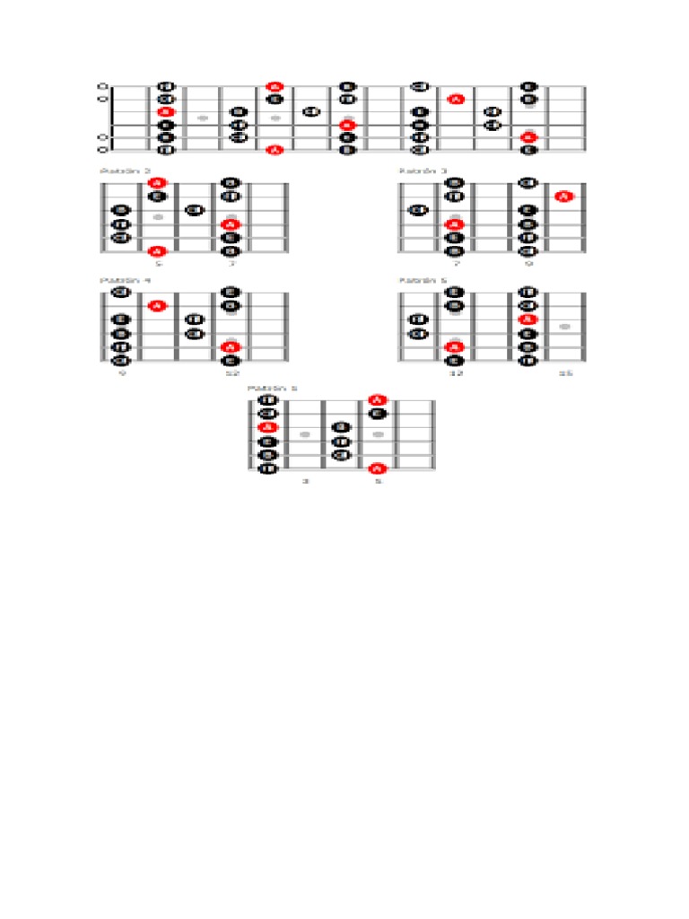 Escala Pentatonica de Guitarra | PDF
