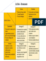 Matriz Dofa - Restaurante