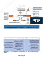 CORRECCION SOLUCION PLATAFORMA MAPA MENTAL