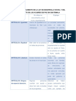 Analisis del cumplimiento de la ley de desarrollo social y del cumplimiento de los Acurdo de paz en Guatemala