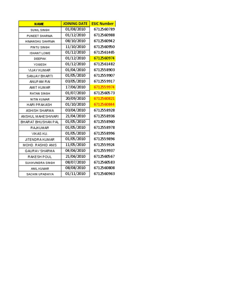 Employee Joining Dates List | PDF