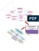 Mindmap Ke 5