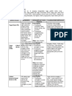 Rps Tugas Pendukung Penulisan Kreatif