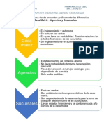 Familia-Yrma-Flujograma Comparativo Casa Matriz, Agencias y Sucursales.