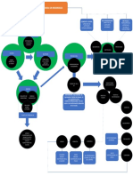 Diagrama de Flujo 3