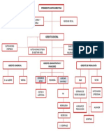 Organigrama Delta