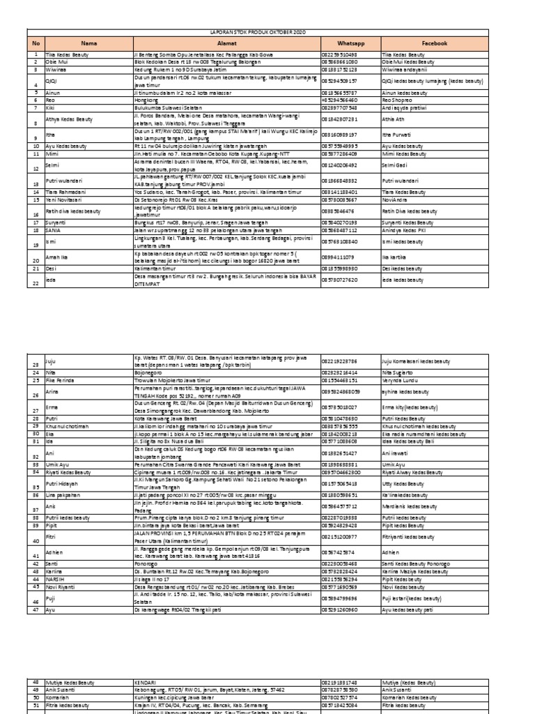 Data Stock Produk Periode Oktober 2020