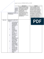 Analysis of Each English Language Curriculum of PERMATA, DSPK and KSSR